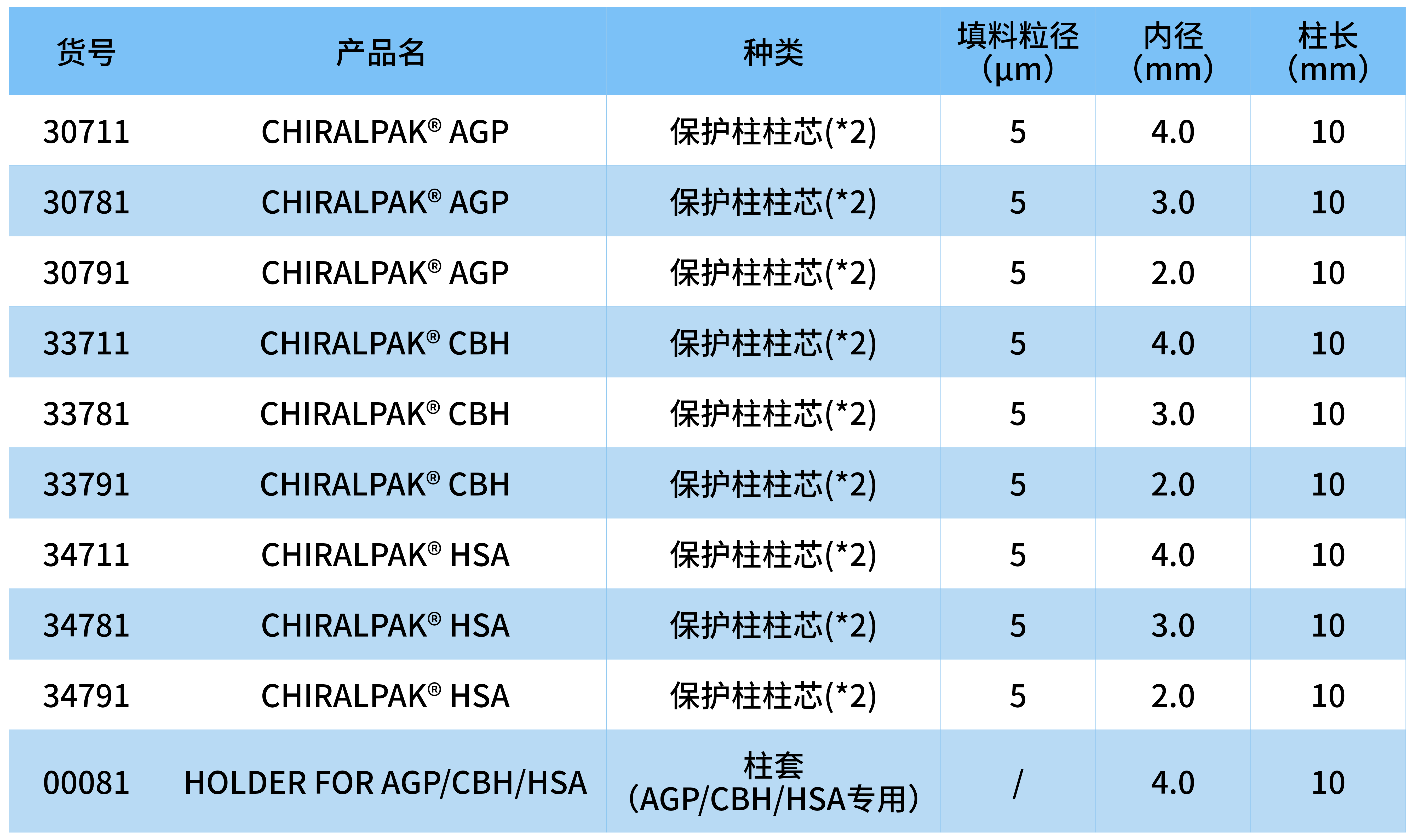 蛋白柱保护柱及柱芯外包装变更通知__2026-07-16+13_35_29.png